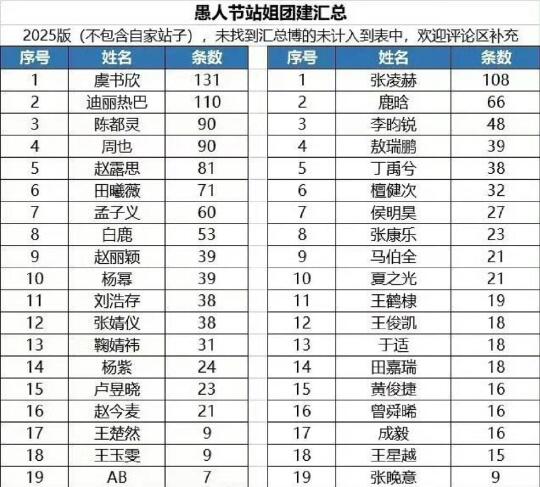鹿晗 我们鹿晗就这样有效营业！！！