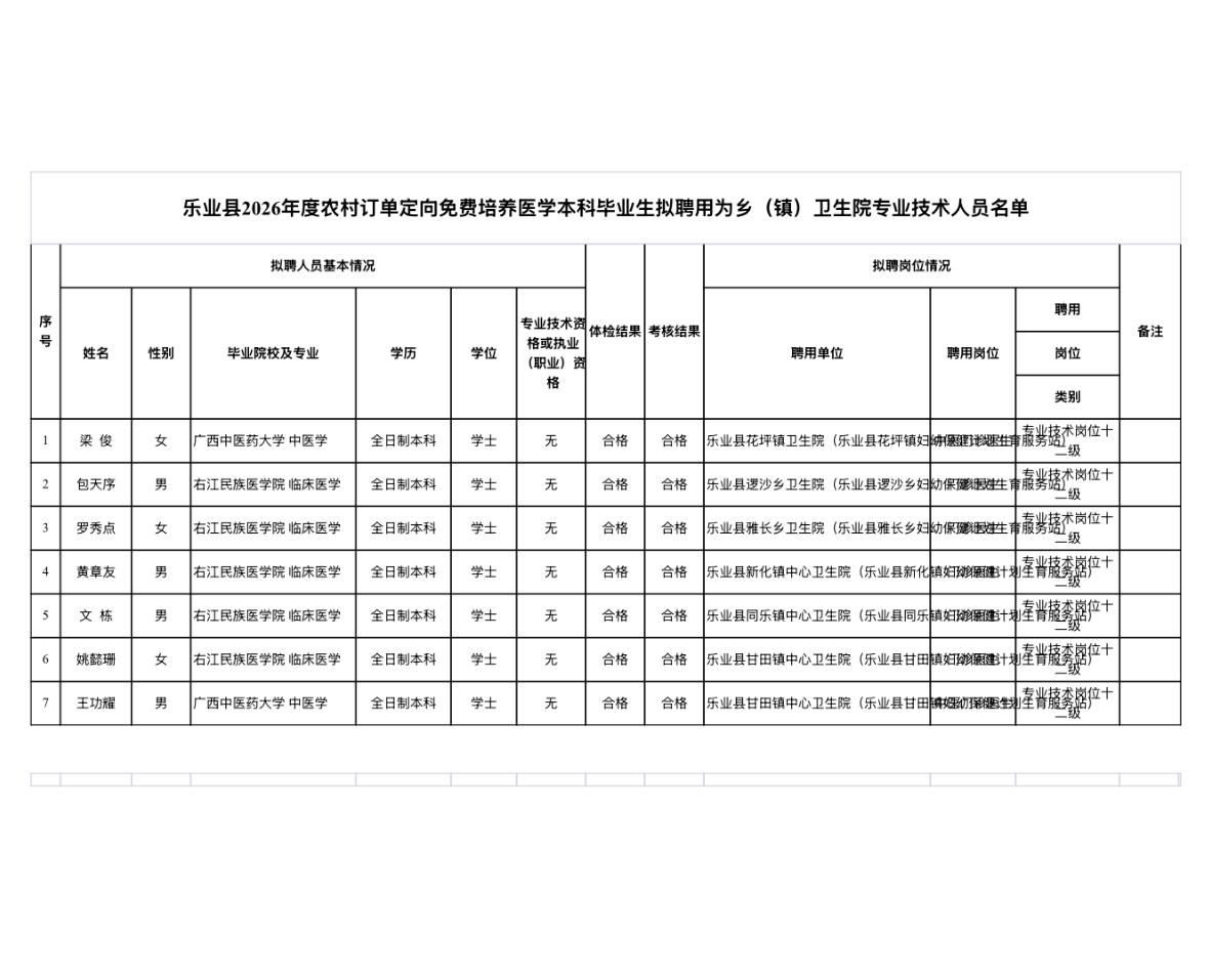 【广西百色】乐业县2026年度农村订单定向免费培养医学本科毕业生拟聘用为乡（镇）