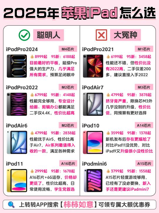 一图看懂不踩雷‼️2025年iPad怎么选❓