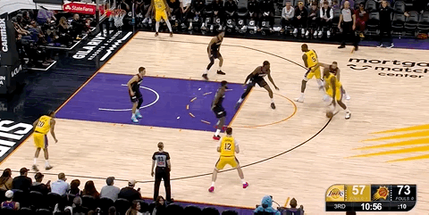 第三节，湖人落后16分了，詹姆斯助攻艾顿空中接力止血。湖人vs太阳