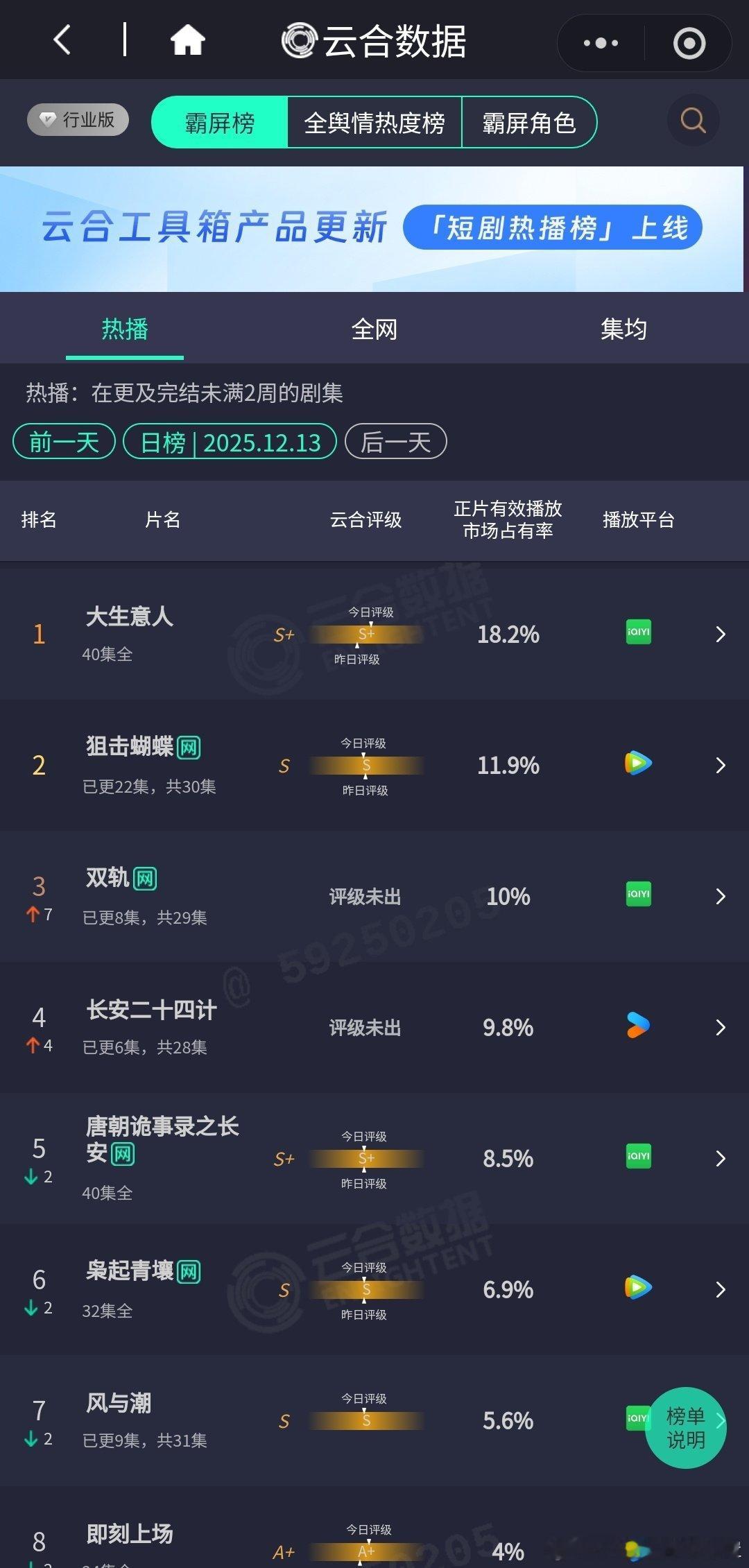 双轨次日云合翻2.8倍👇没过3，看今晚了。 
