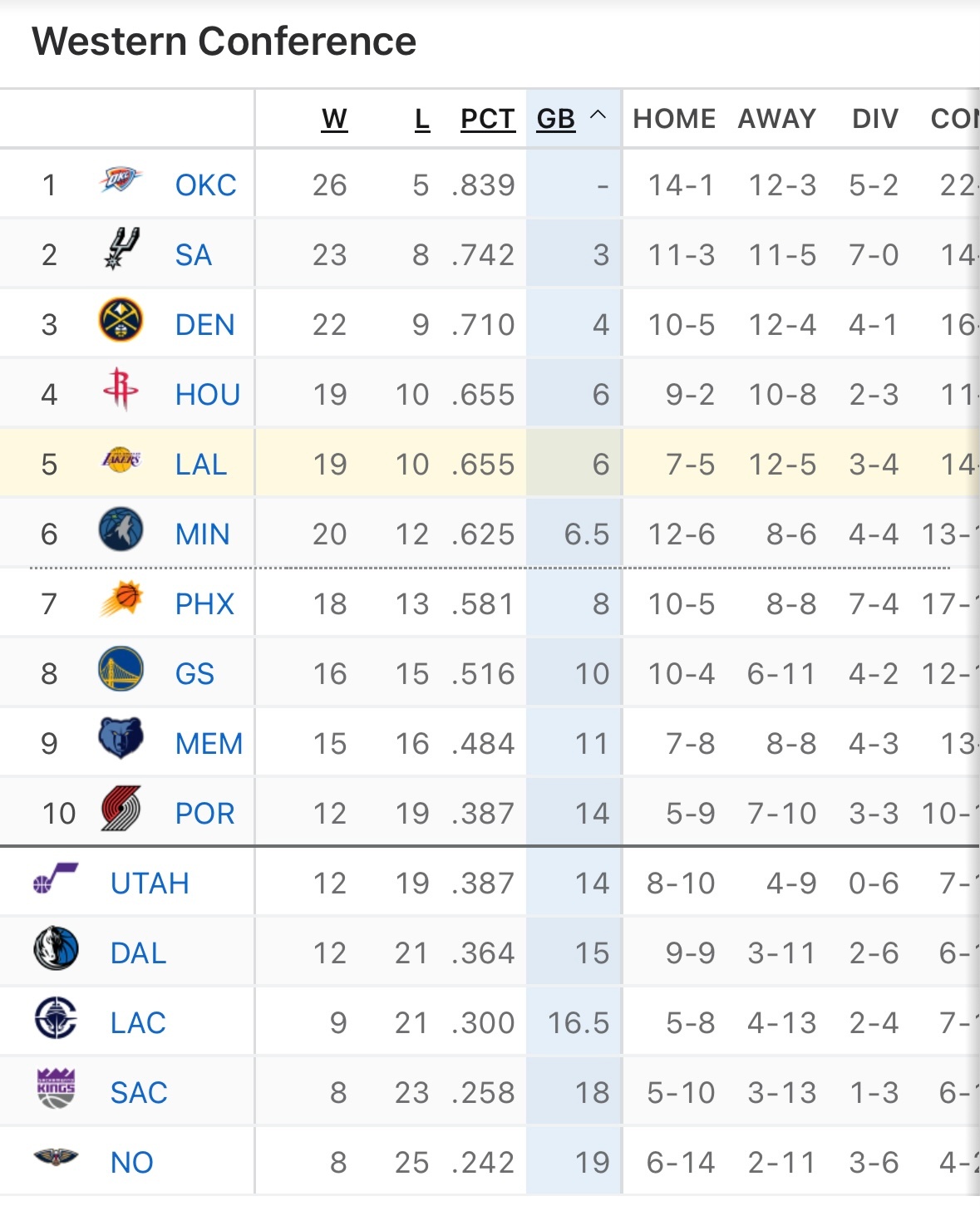今天除了火箭和骑士那场。魔术与掘金，篮网与森林狼，爵士与马刺，都是湖人侠。 