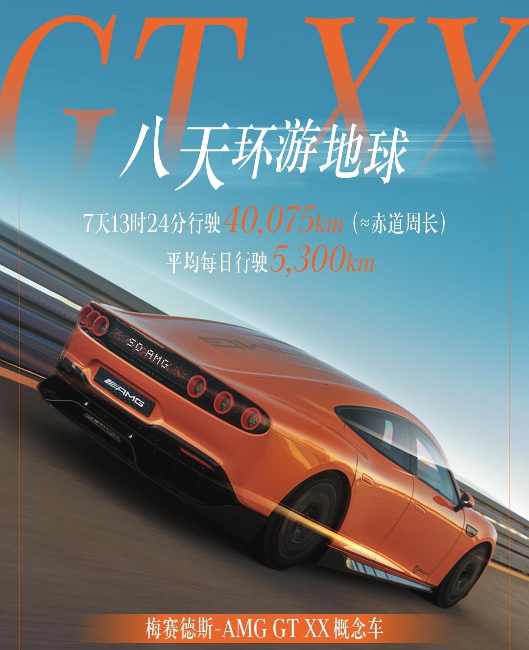 梅赛德斯-AMG GT XX概念车，一台车用了8天跑了环绕地球一圈的里程4007