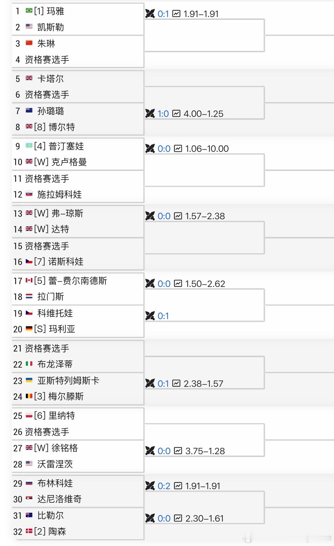 WTA250🇬🇧诺丁汉站🇨🇳朱琳vs Q🇨🇳张帅/谢淑薇 vs🇯?