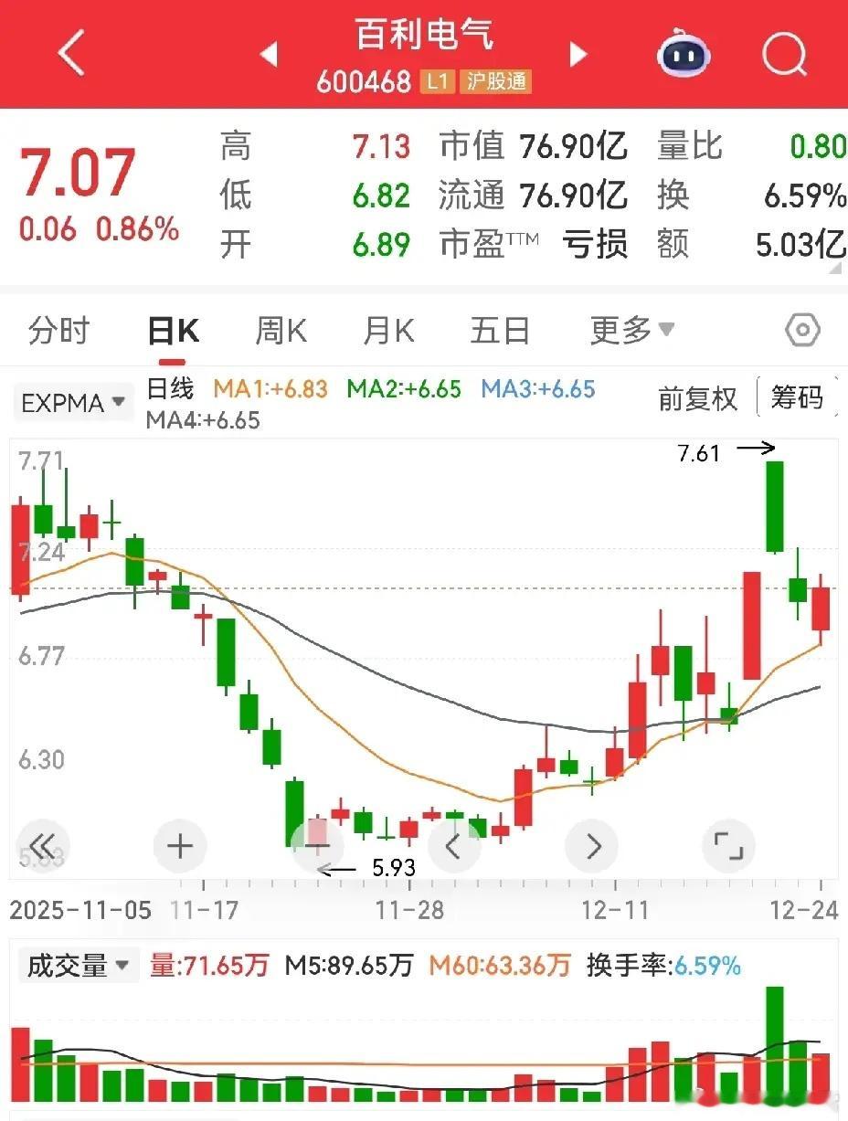 百利电气、通鼎互联、盛洋科技，三只票同步进入回调周期，但强弱分化一目了然。盛洋科