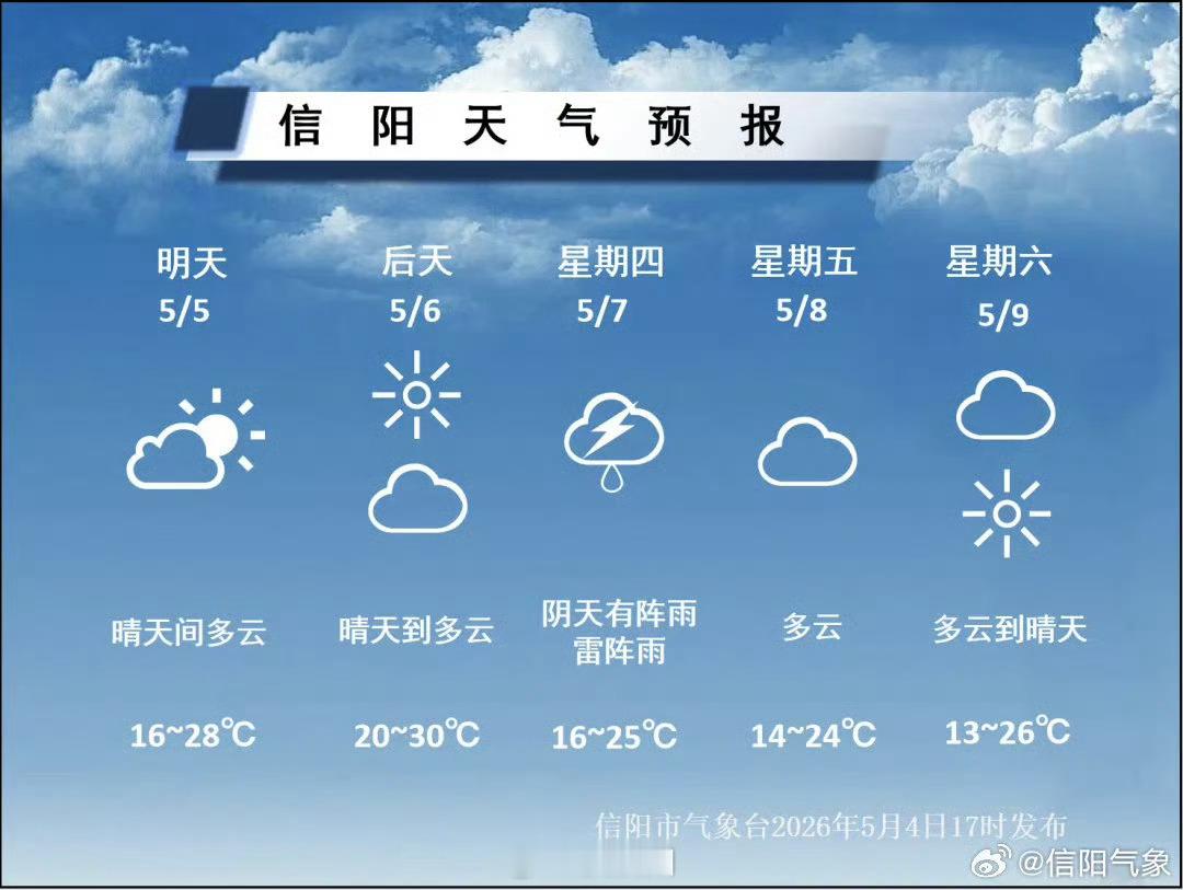假期倒计时返程晴暖相伴直冲30℃+具体预报 （信阳气象）信阳生活 信阳
