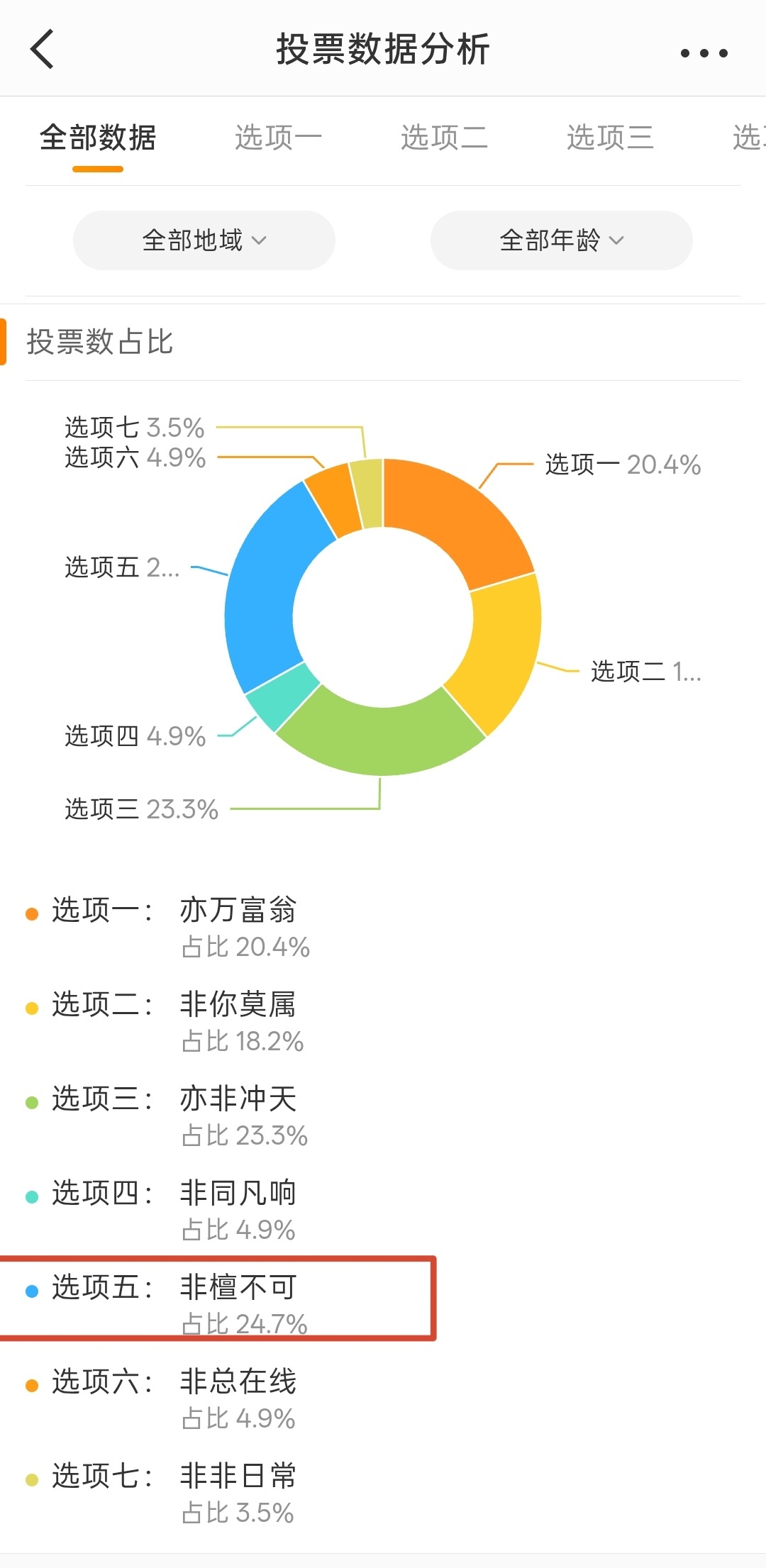 刚提醒我参与的投p出结果了非檀不可赢了，你们投的哪个檀健次李亦非 ‖檀健次爱情有