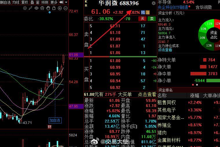 是不是发起猛烈攻击了？说好的起爆就是起来了！股票