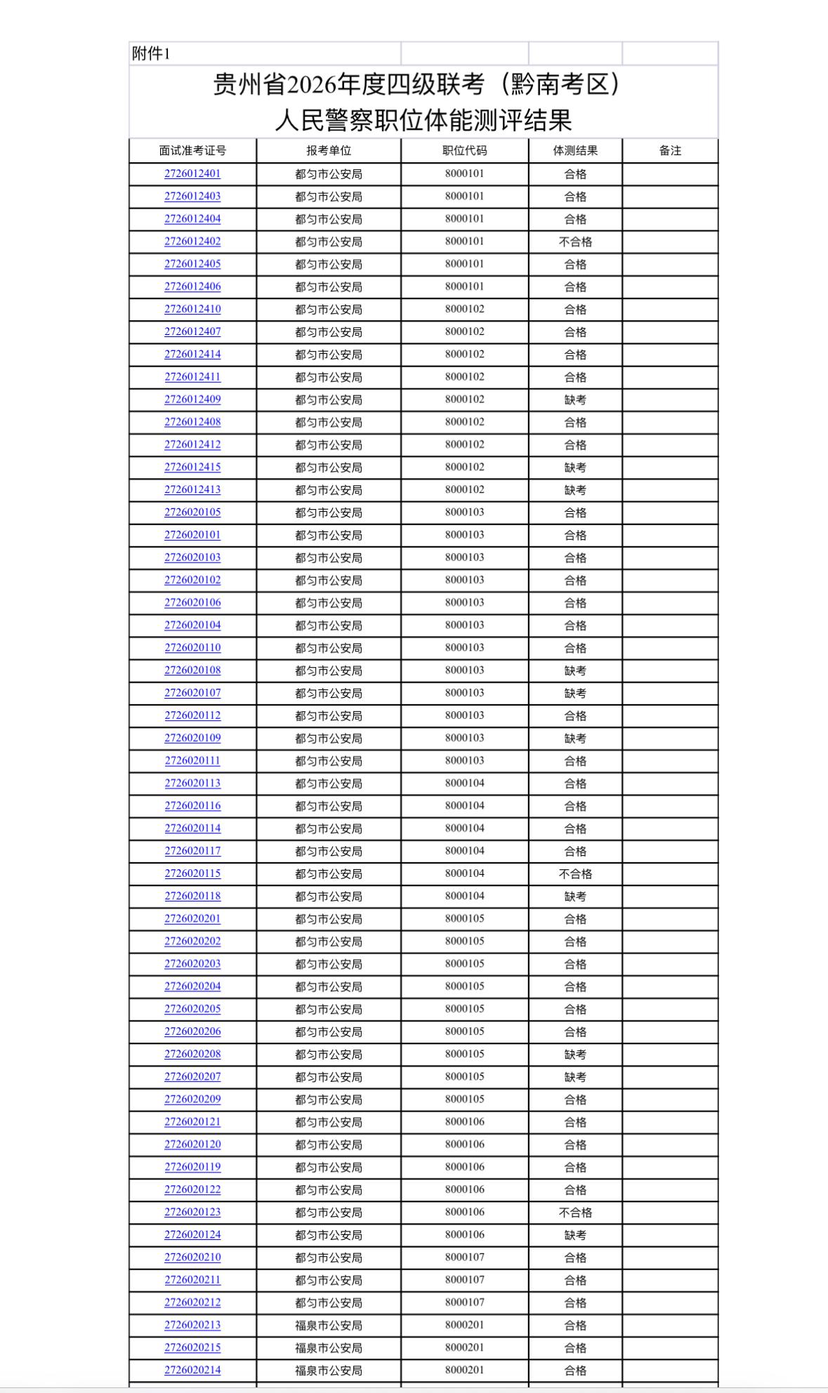 速查！黔南👮‍♂️职位体测结果及体检公告

📌 发布单位：黔南州公务员局
?