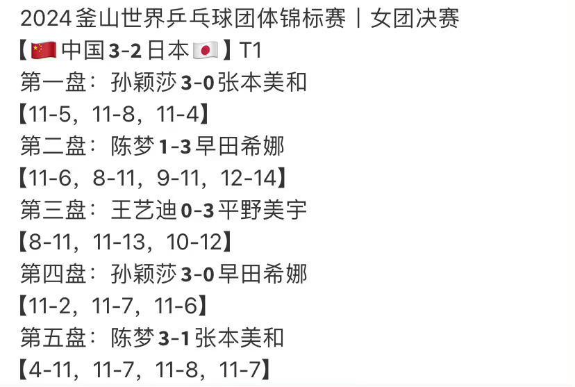 受任于败军之际，奉命于危难之间，铁血一单孙颖莎永远值得信赖[拳头][拳头][拳头