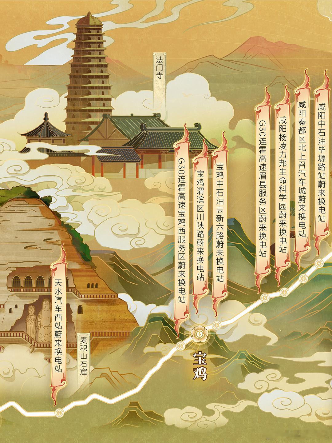 万里越雄关蔚来真的很能干作为一个每年暑假都要长途自驾的深度电车用户来讲蔚来的换电