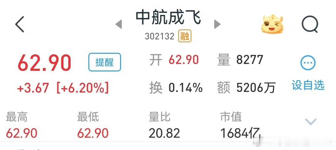 每天认识一件兵器入市有风险、投资须谨慎达索股票跌了 ​​​