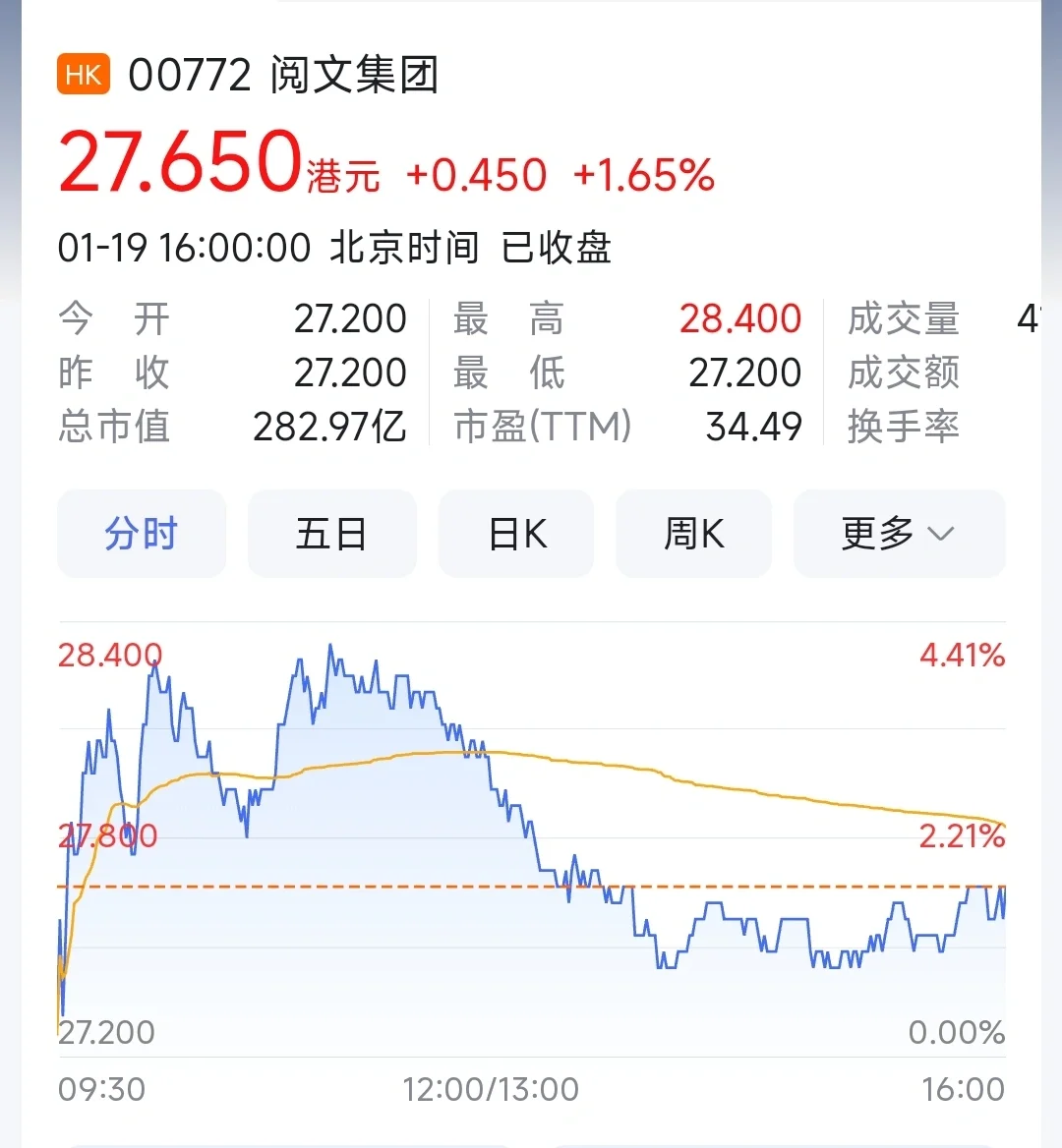 网文三巨头的公司市值及股价