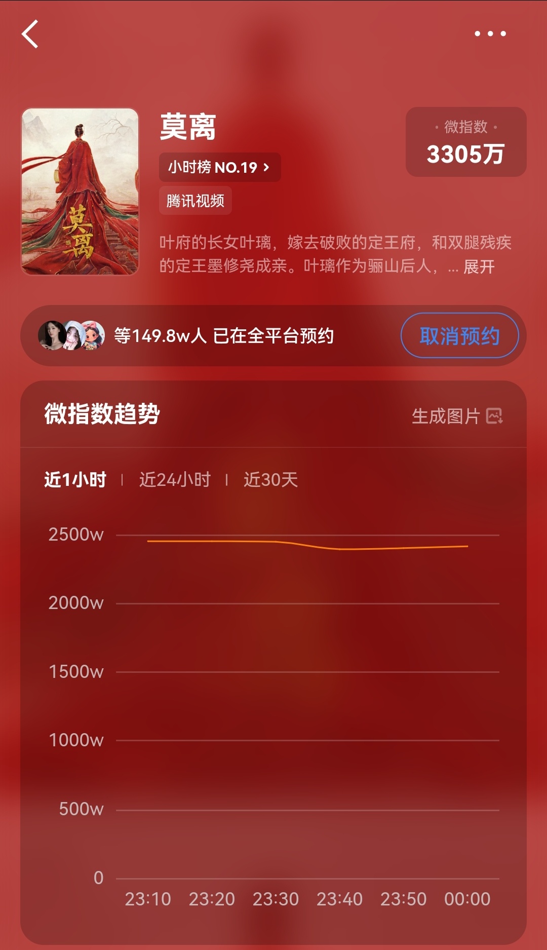 可以迎接白鹿主演的莫离150万预约物料了！ ​​​