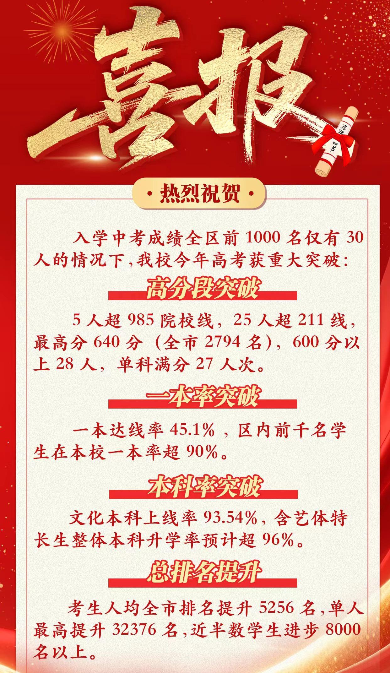 今年我们学校考的挺好，但是一问多少985多少211，又不那么亮眼。因为在人们的观