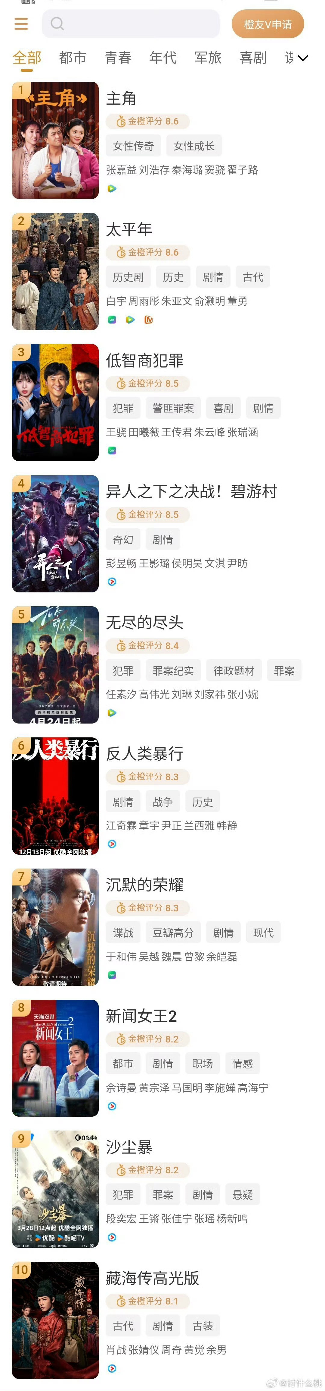 主角金橙评分第一金橙评分榜top10金橙评分榜top10：主角第一太平年第二低智