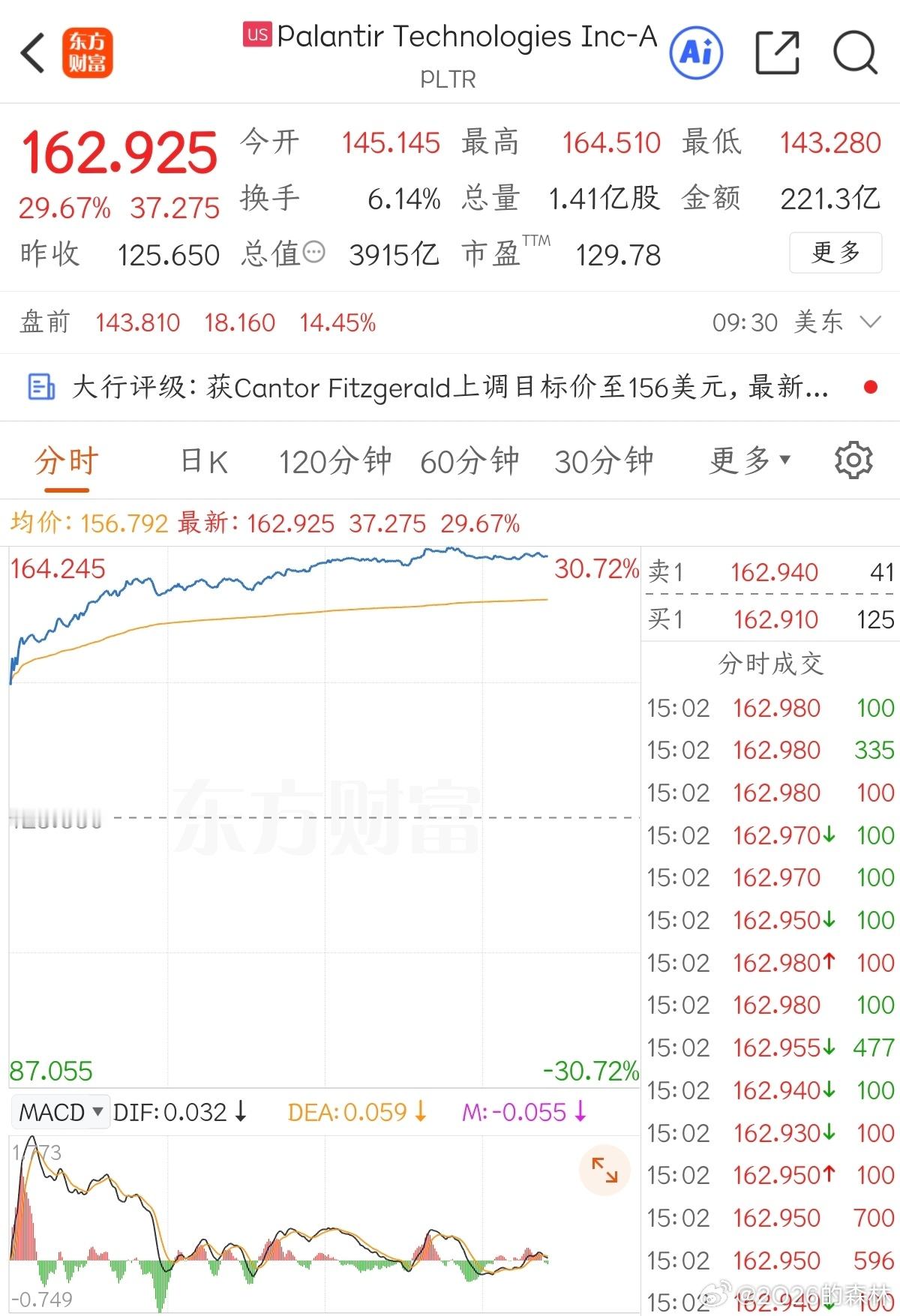 就是相信会涨，所以左侧赌了，All‑in 那种 