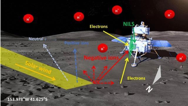 据人民日报：
人类首次！嫦娥六号又有新发现
据中国科学院国家空间科学中心17日消