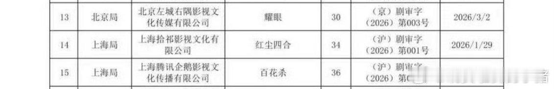 三部电视剧已经过审下证了，你期待哪部？关晓彤李昀锐耀眼王星越徐若晗红尘四合孟子义