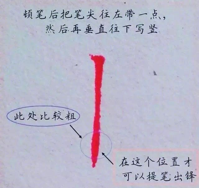 书法笔画的黄金定律，书友参考。   #书画界艺术[超话]# #书画道[超话]# 
