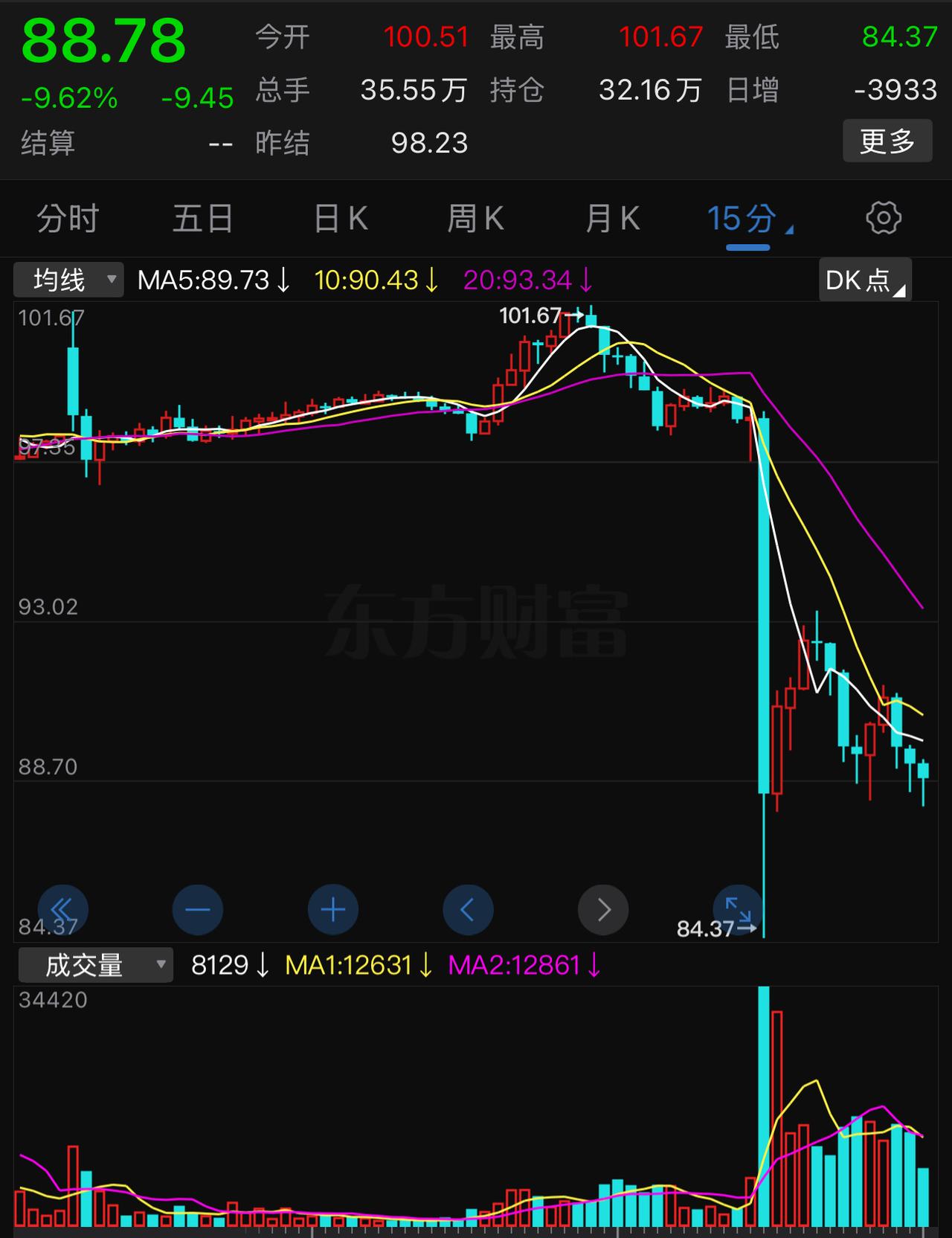 今晚石油期货只要压在90美元以下，那全球股市将暂时缓一口气，美股高开高走，高位震