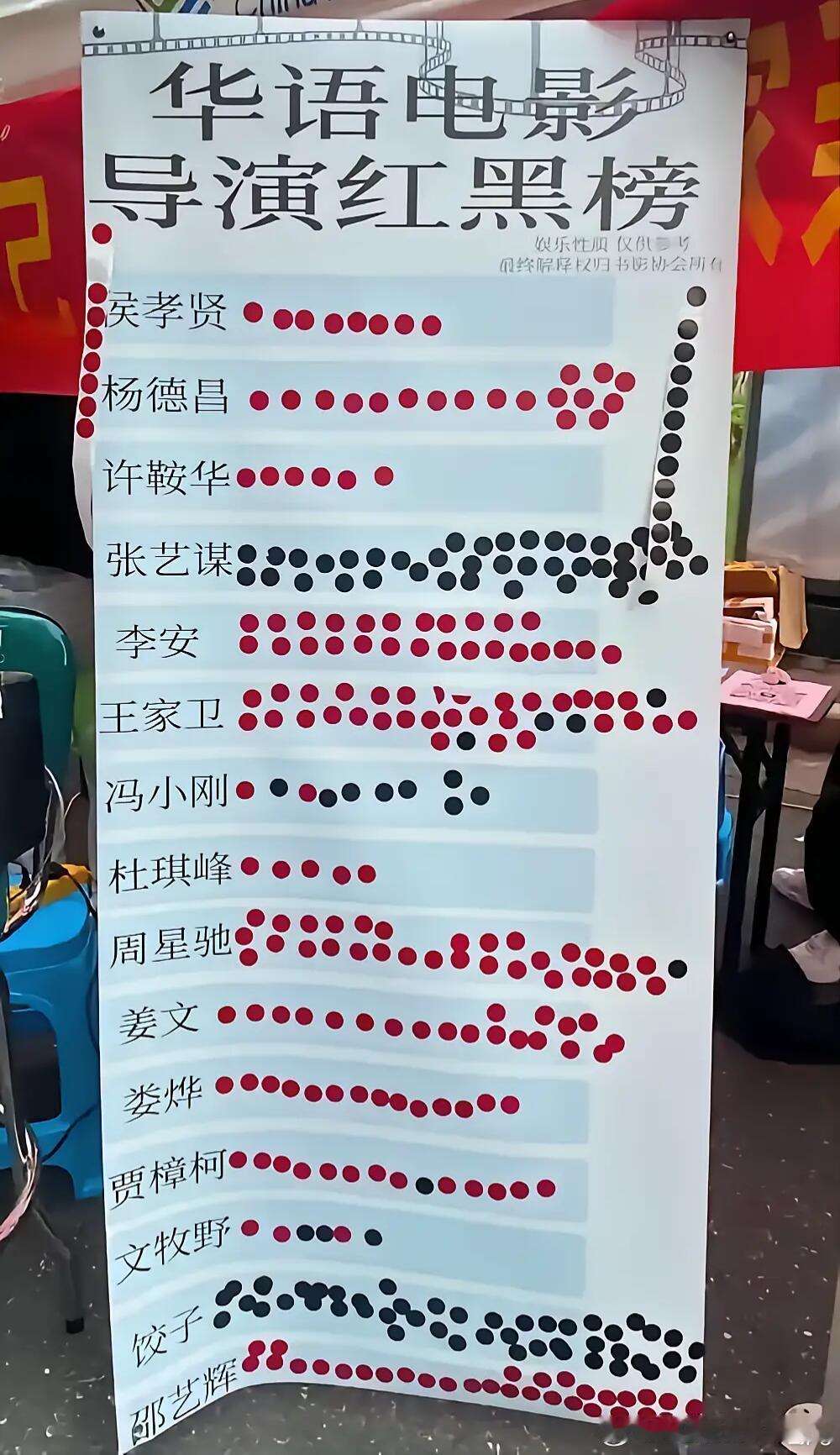 据说是某个电影学院学生投出来的导演红黑榜 