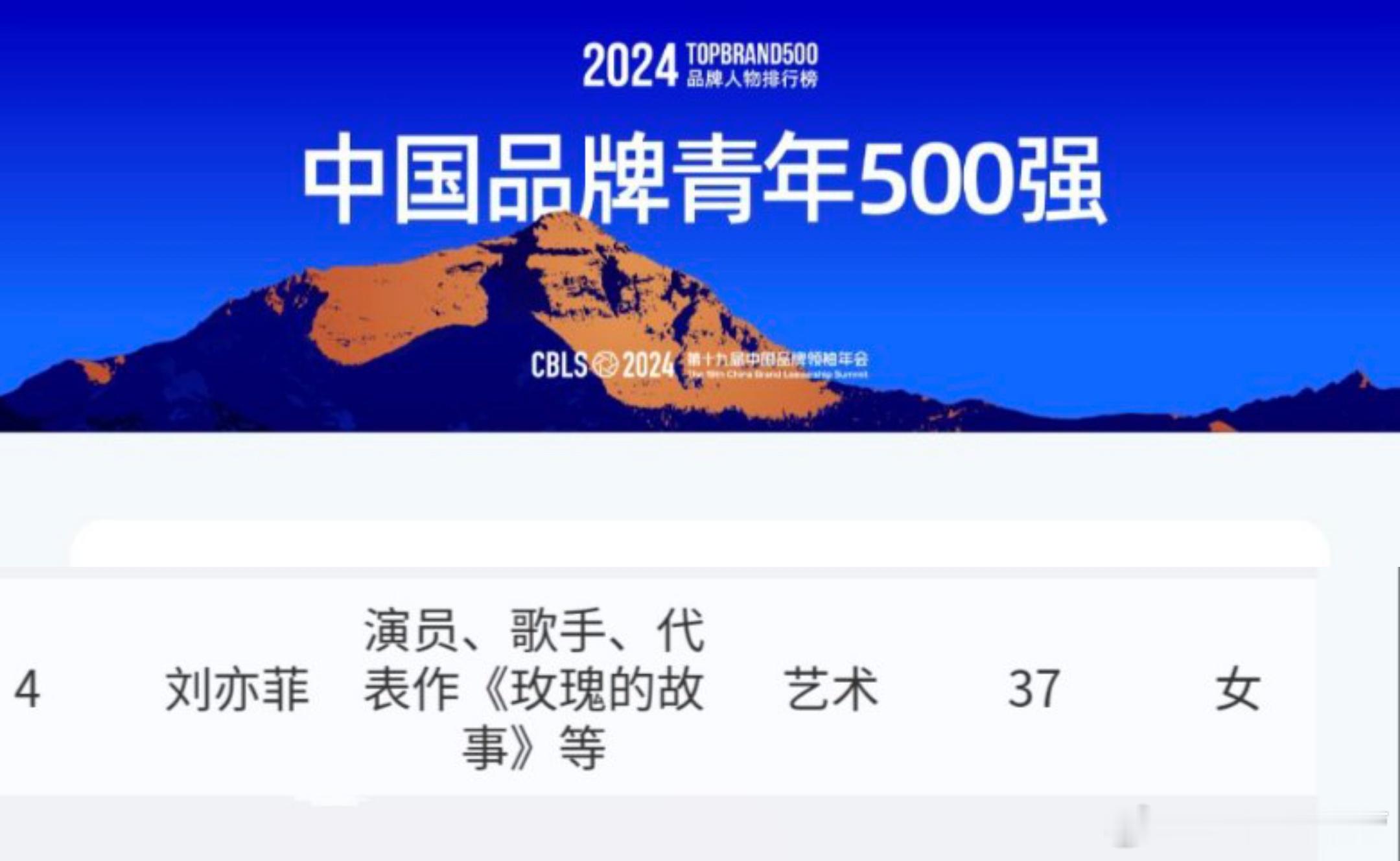 2024品牌人物排行榜——中国品牌青年500强刘亦菲第4！根据品牌青年的行业话语