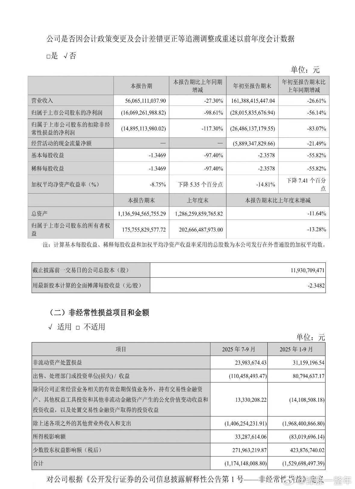 万科三季度净利润亏损160.69亿 房地产的寒冬，这份业绩预期之内。 ​​​