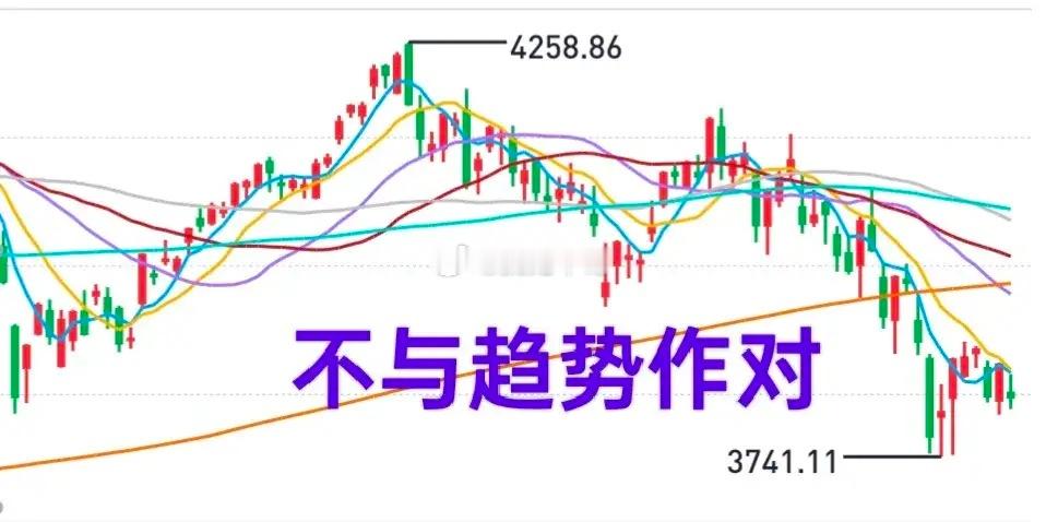 A股：科技板块什么时候能买？如果个股合理价格是60元，股价从100元跌下来，跌到
