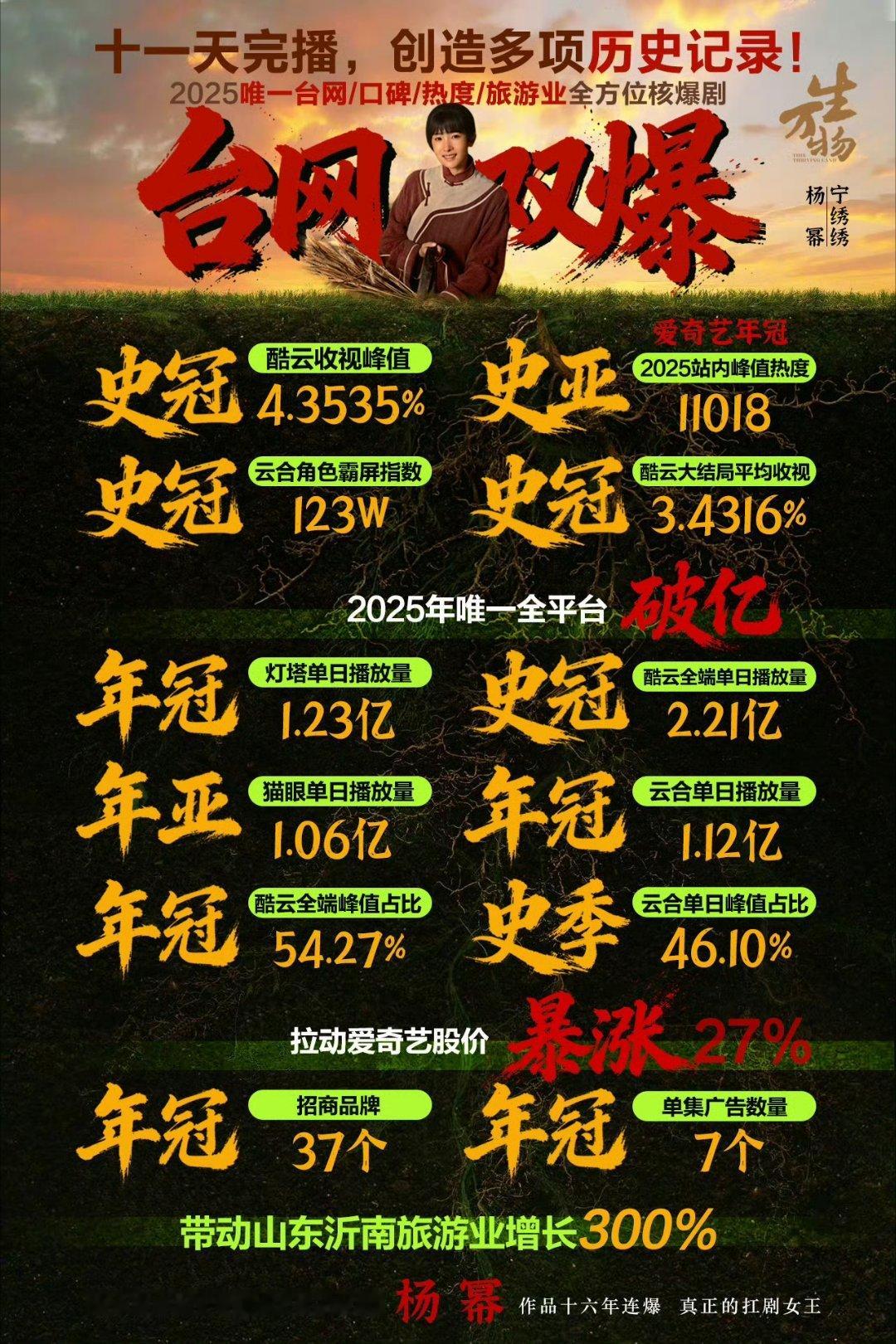 杨幂黄子韬 这叫智取宝贝恭喜《生万物》第19届“TV地标（2025）”电视和网络