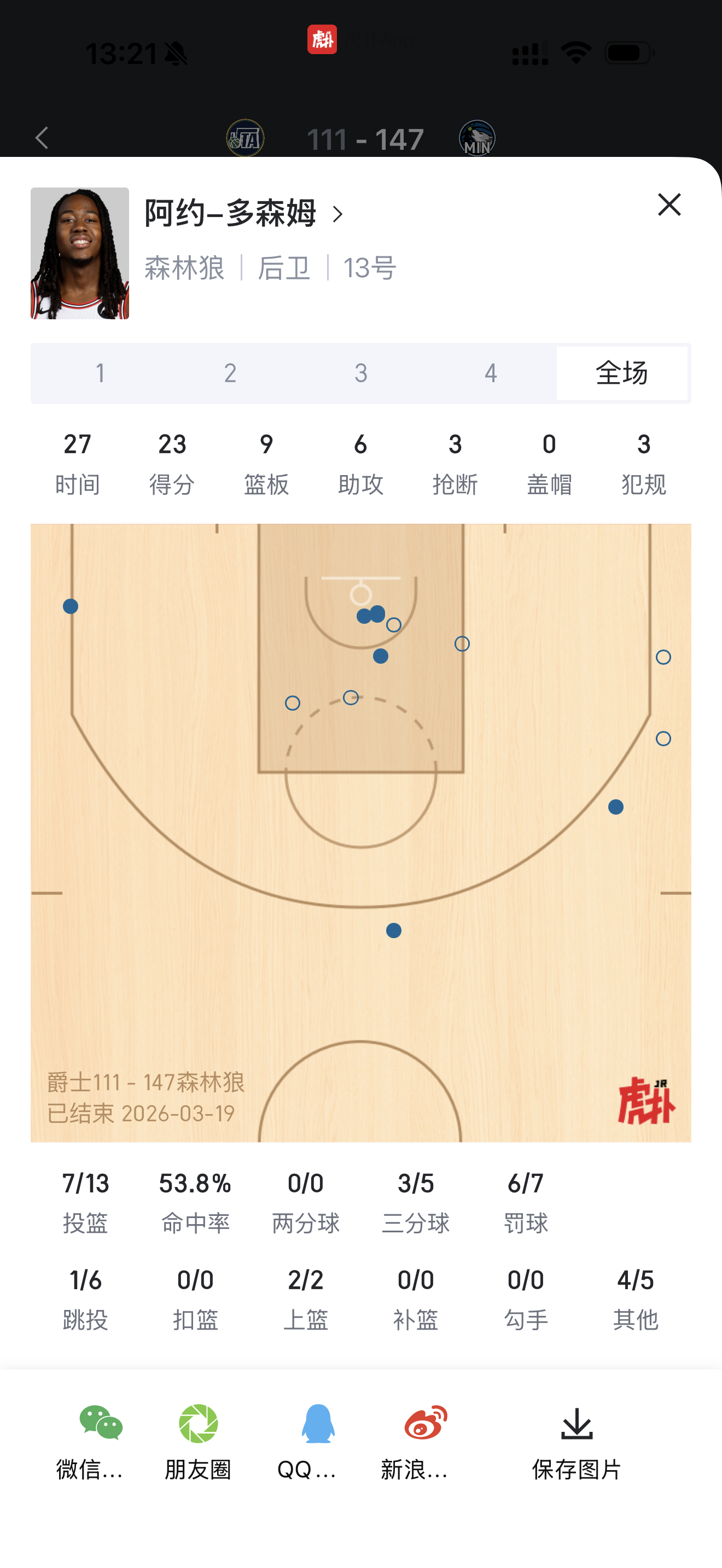 多森姆拿到狼队生涯新高 
