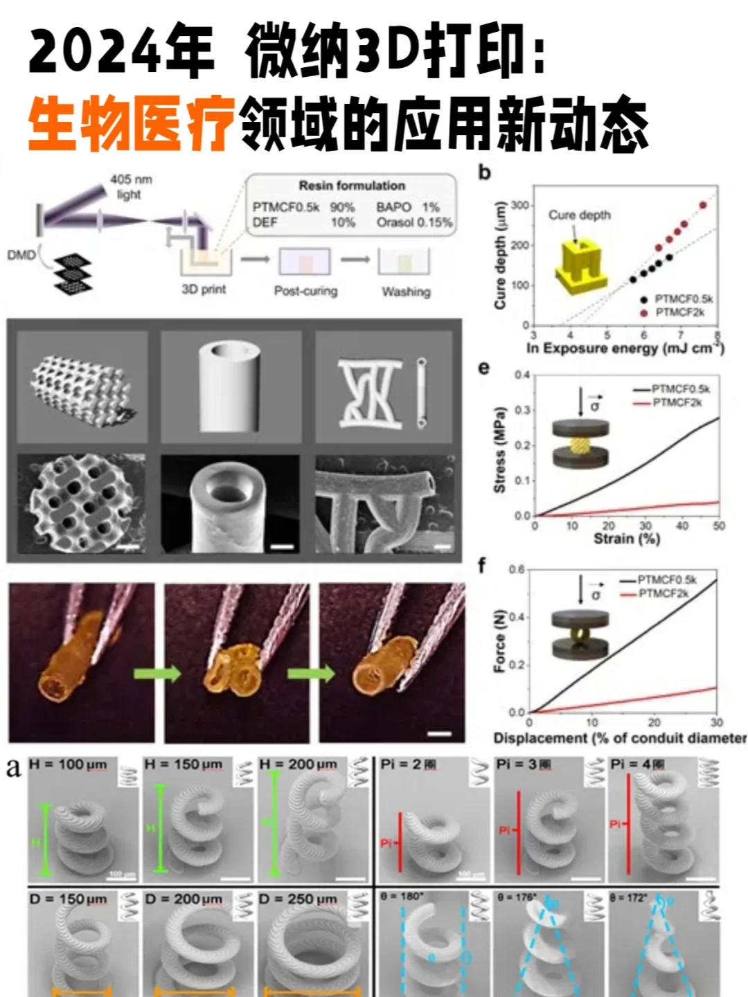 科研集合！3D打印在生物医疗领域应用新动态