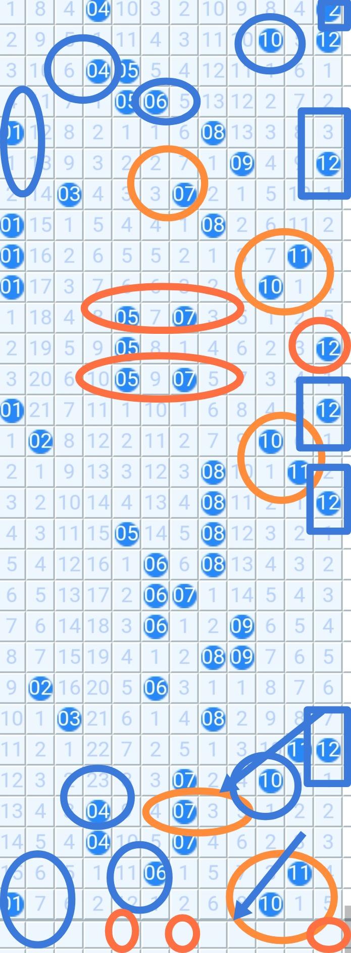 2026048期兰缘
05，12/07，03，06
优化
03，12
03，06