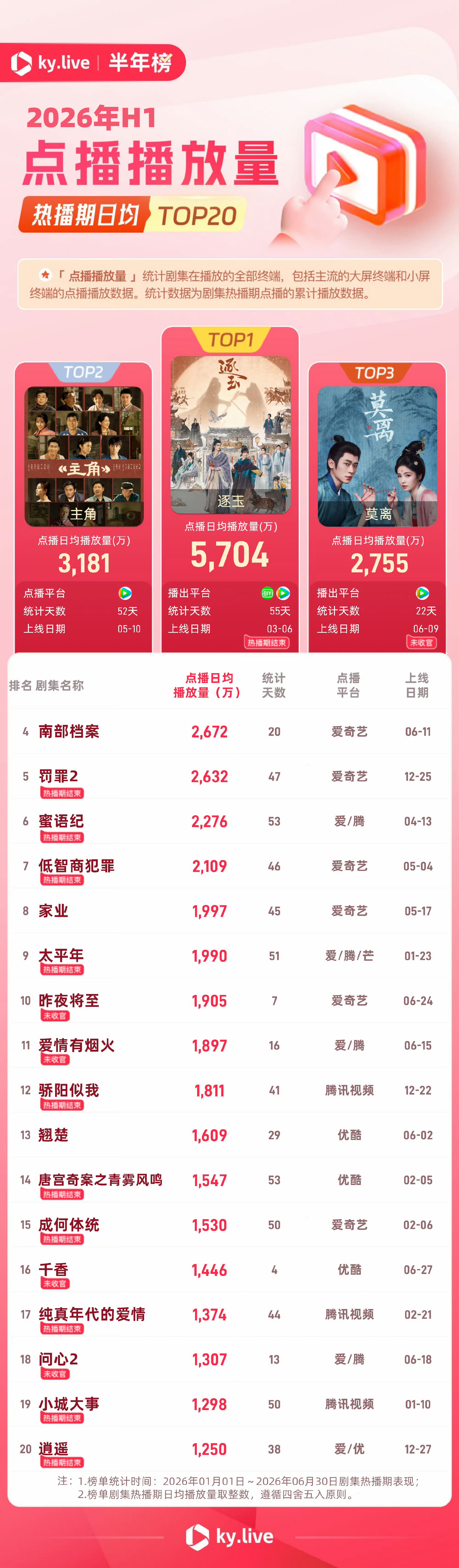 酷云半年报酷云全端、点播半年报 