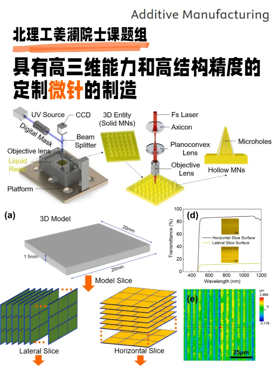 3D打印和飞秒激光贝塞尔光束：新型微针制造