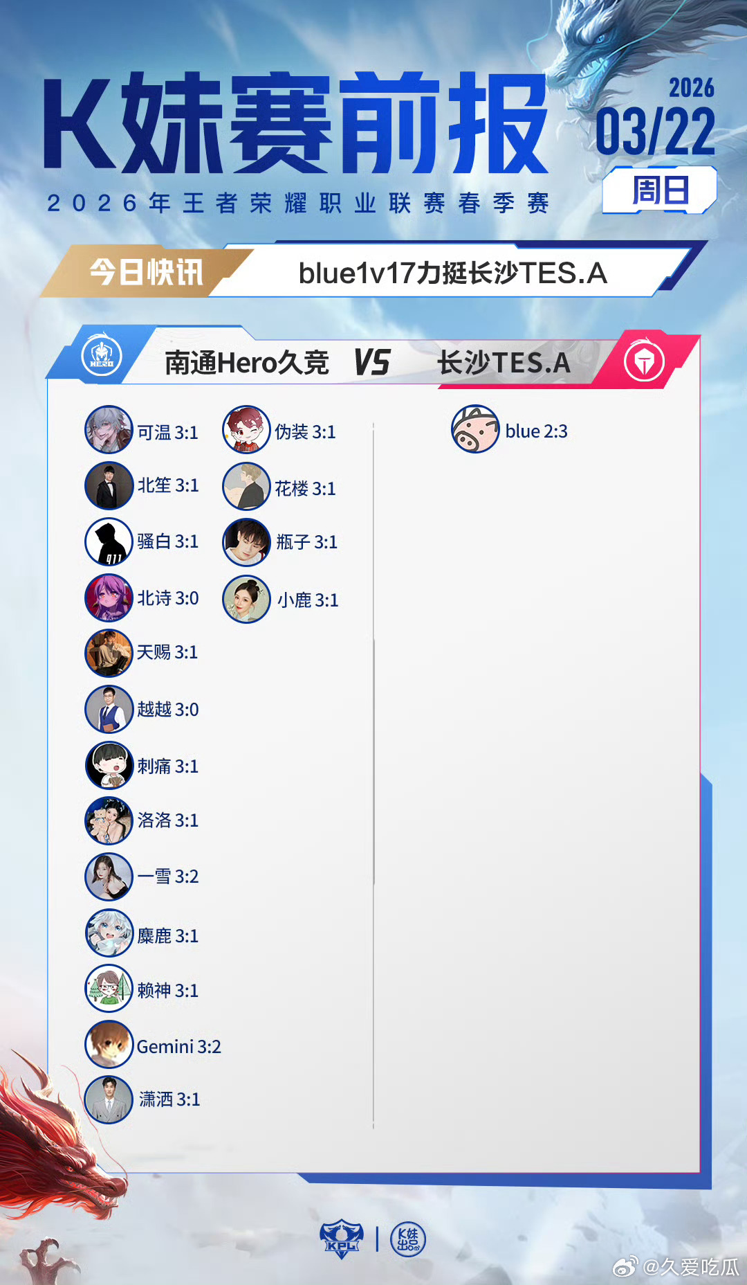 2026KPL春季赛｜K妹赛前报blue1v17力挺长沙TES.A；无老师登场，
