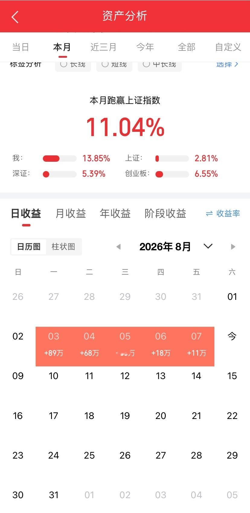 各位亲们周末愉快！ 内容限制太严重。好多话想说但又不好说！看看 上星期的战绩，懂