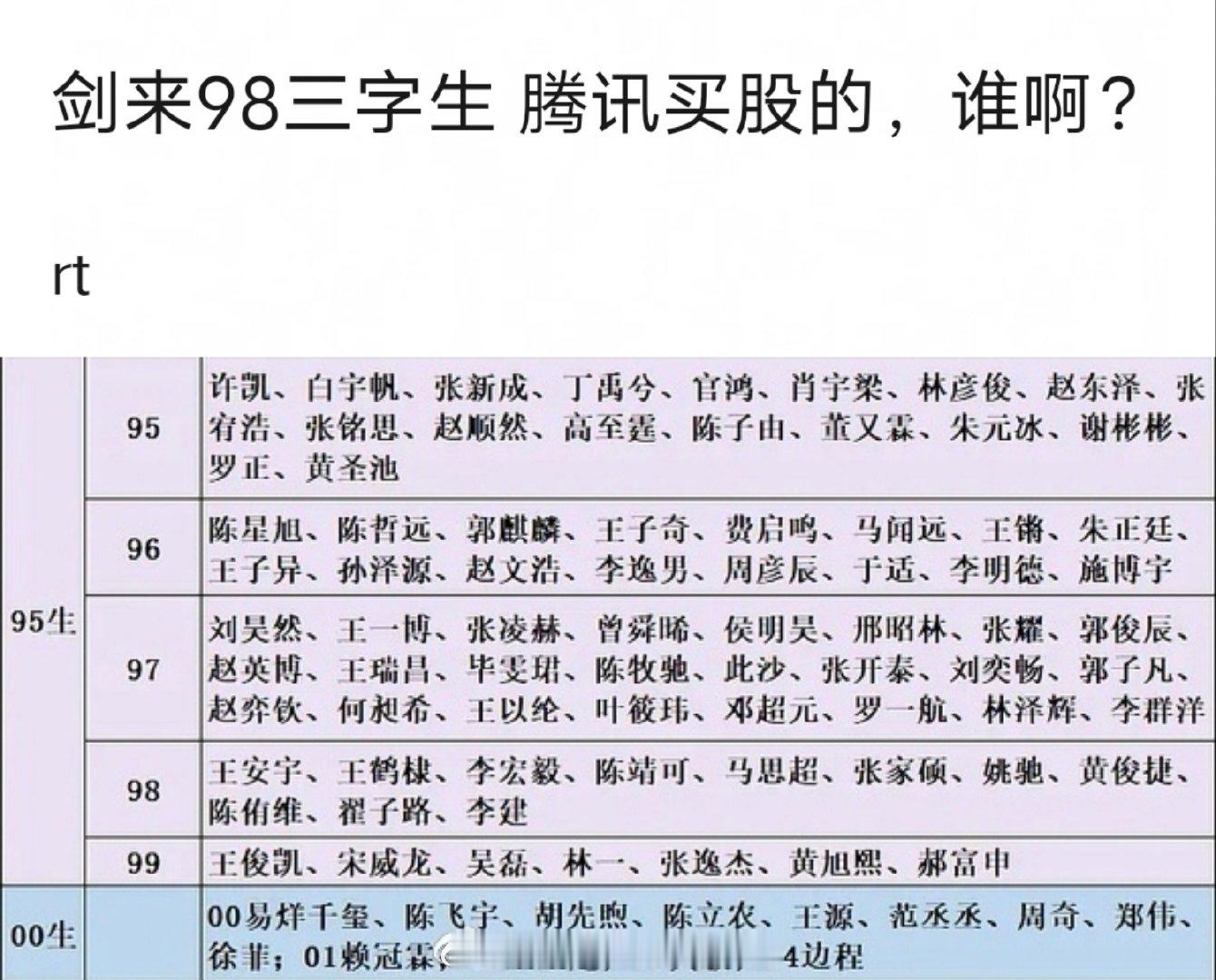 据瓜主爆料，《剑来》男主竟是腾讯买股的 98 三字生，评论区众人纷纷猜测是王鹤棣