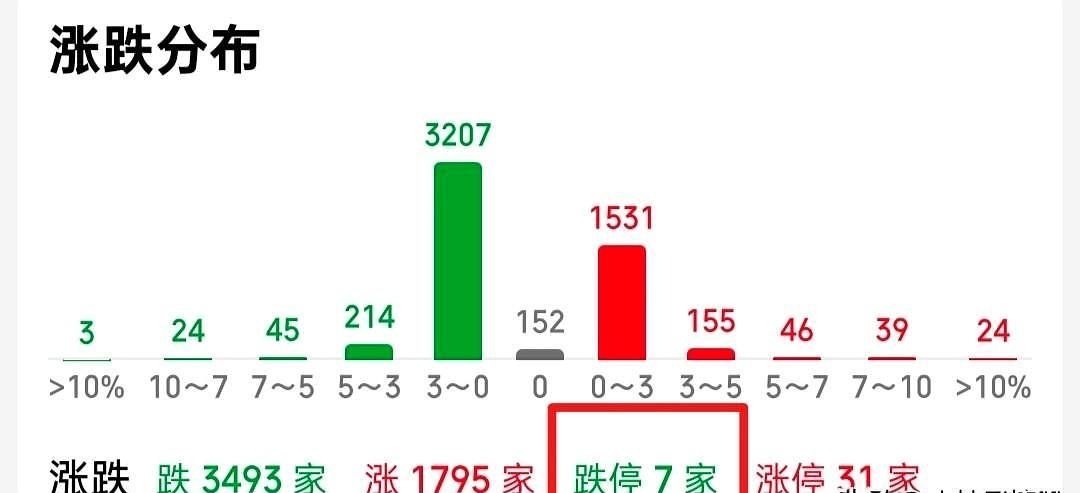 今天要做到不割肉，割肉了也要逢低拿回来，你会发现这几天量化一直都在买阴，只要阴线