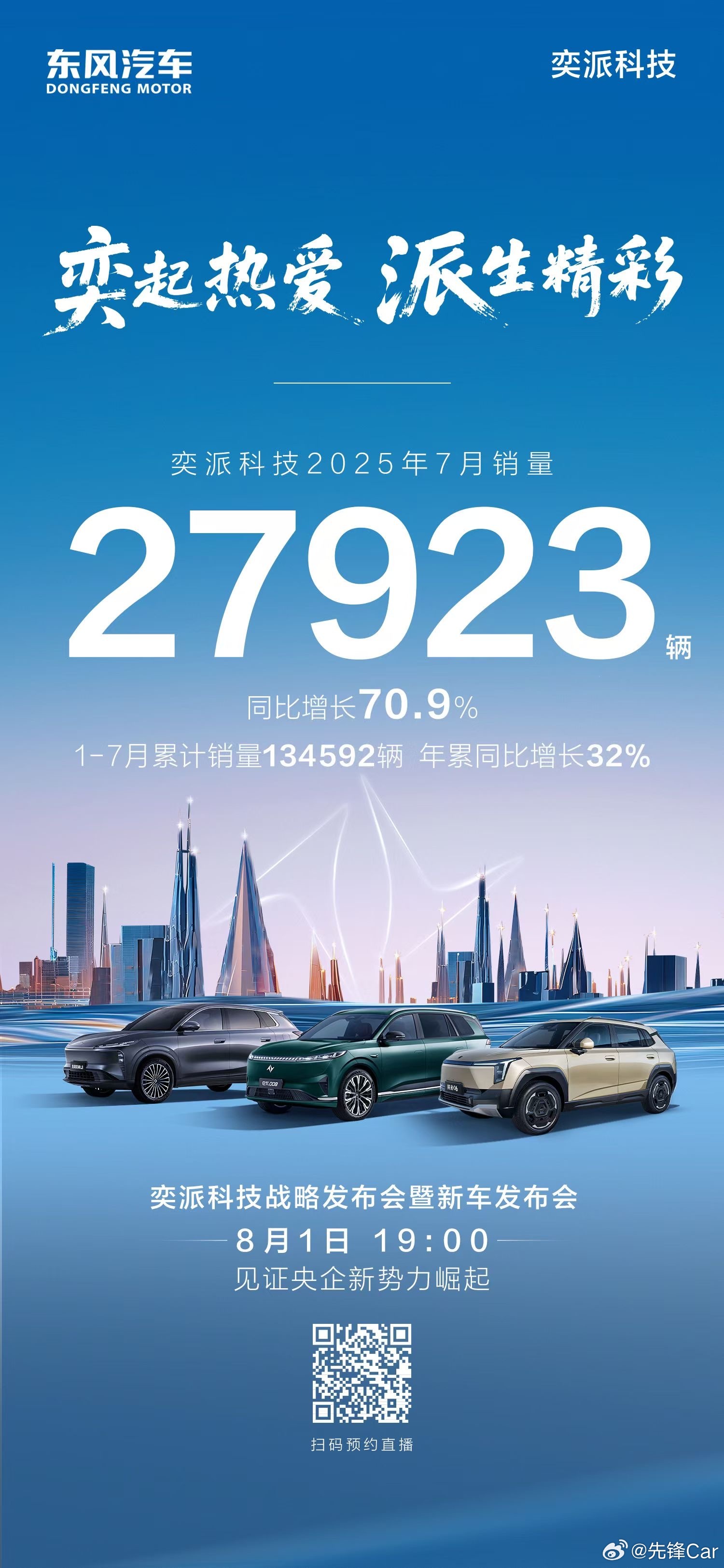 奕起热爱  派生精彩奕派科技7月销量27923辆 同比增长70.9% 1-7月累