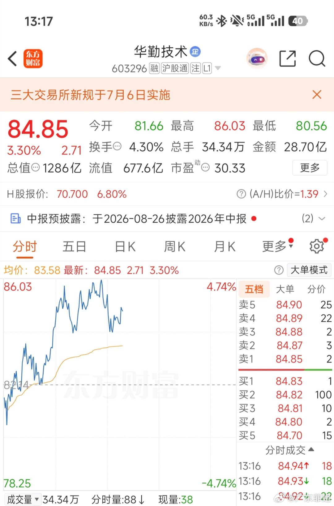 机会自己把握，静待花开就好了