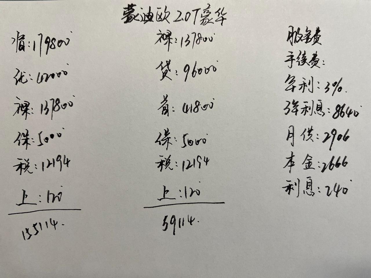 福特蒙迪欧的定位是中型车，目前入门级车型的裸车价已经降到了11万多，这个价格与同