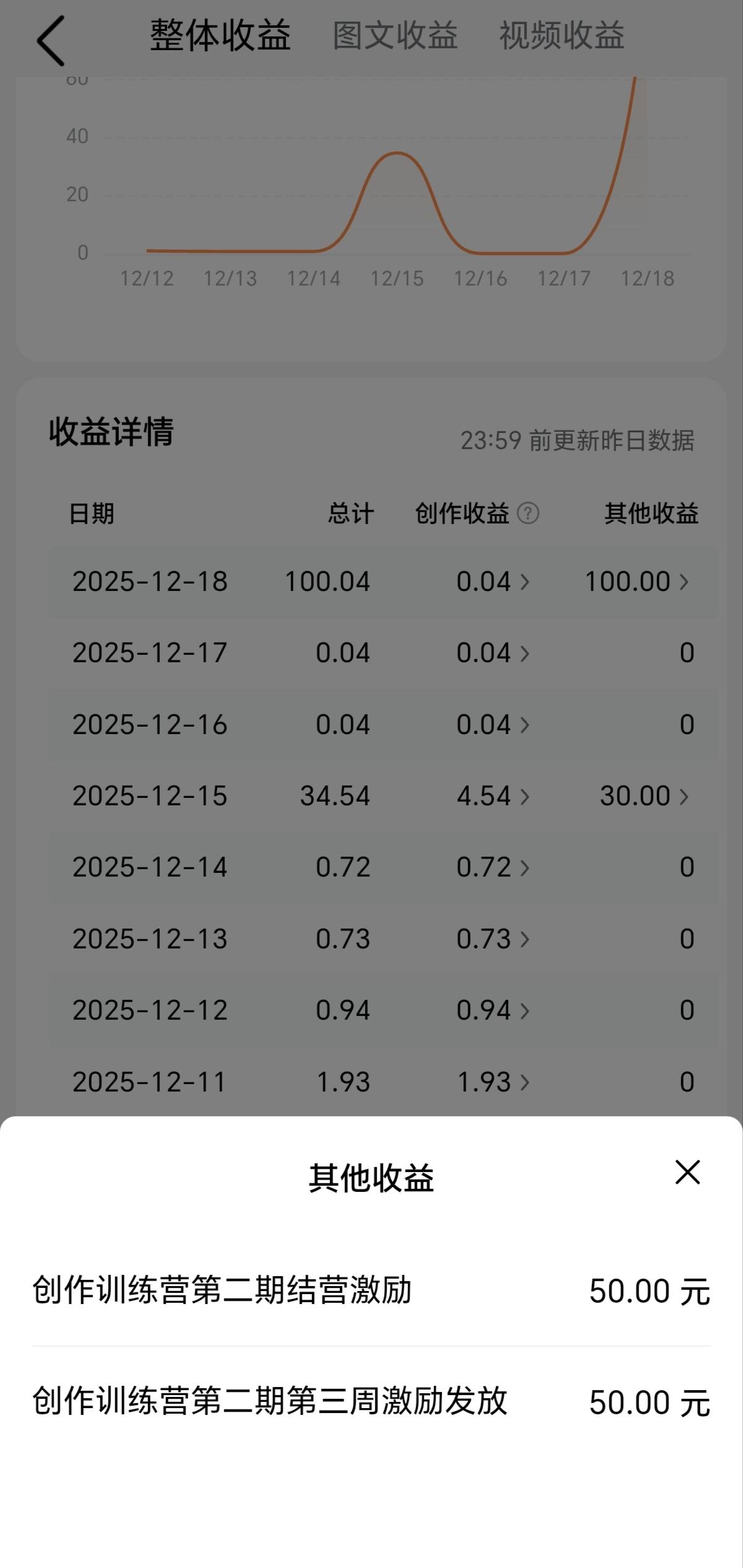 为今日头条打call！
今日头条不玩虚的，搞的活动，只要满足活动设置的条件，会按