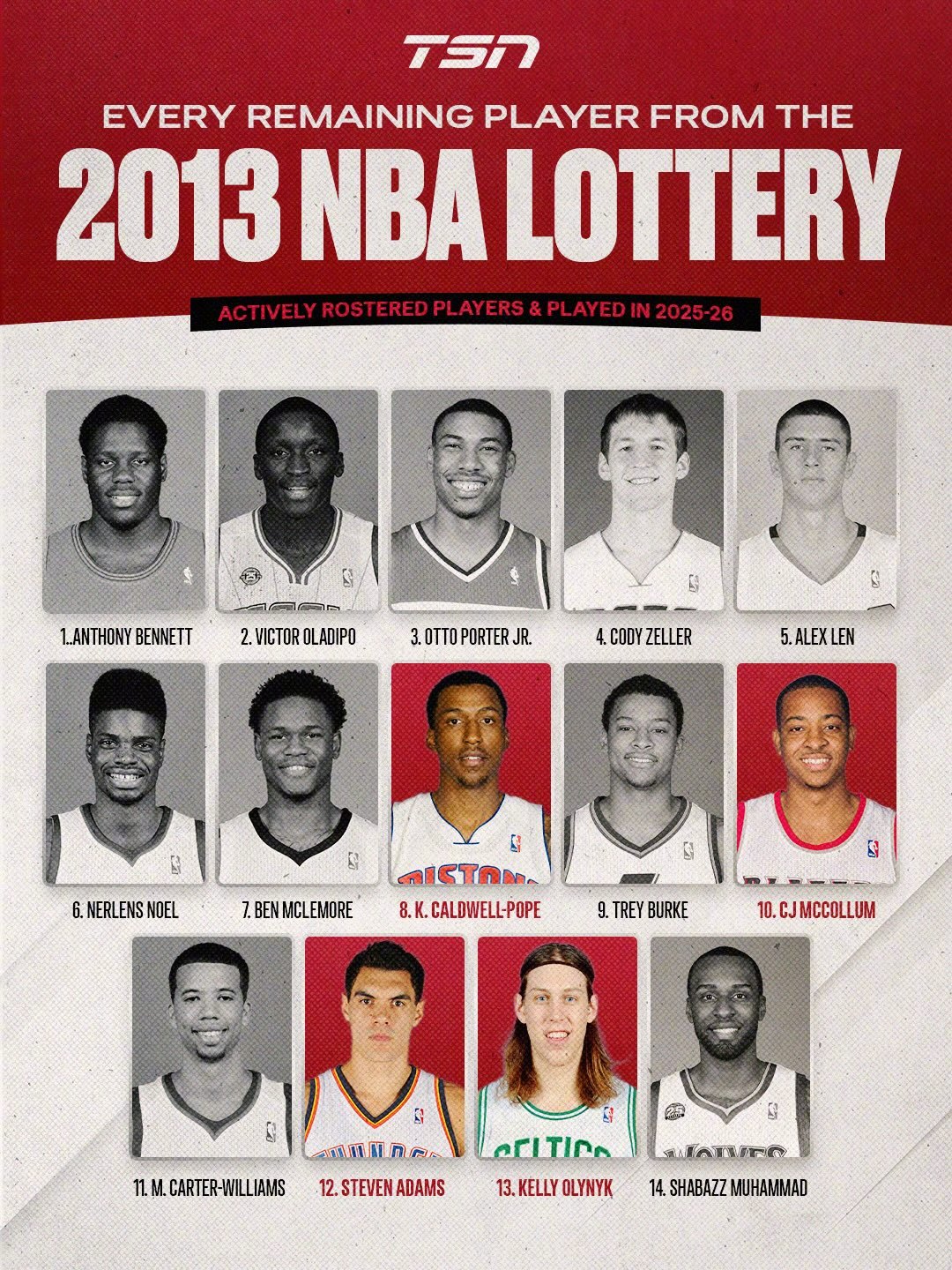 你知道2010年代的乐透秀们还有多少人在NBA吗？ 