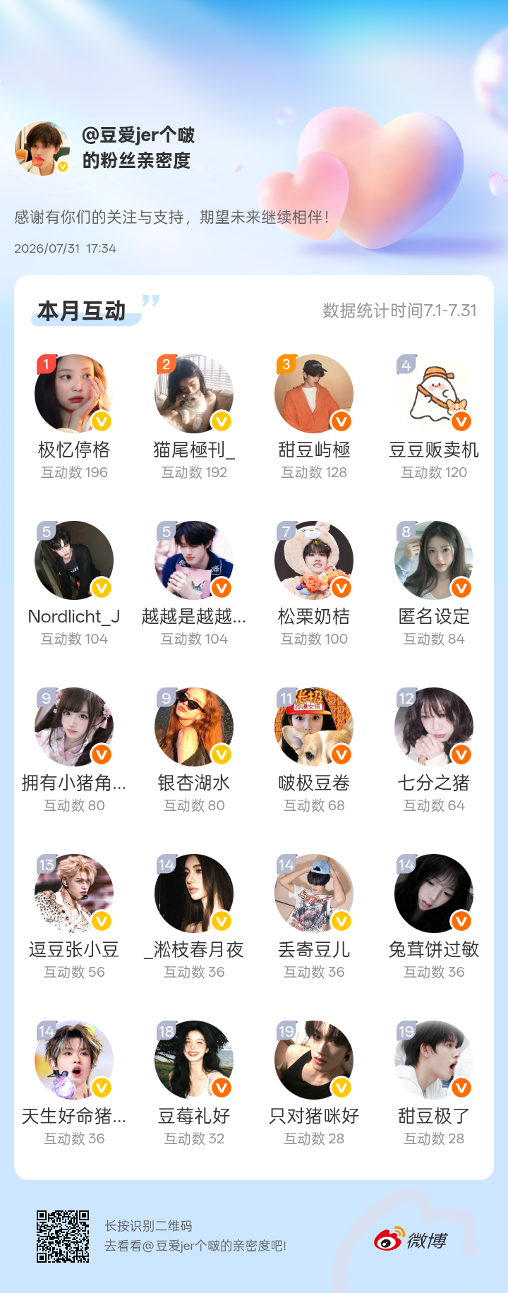 感谢有你们的陪伴与支持，期望未来继续相伴～网页链接微博亲密度粉丝亲密度