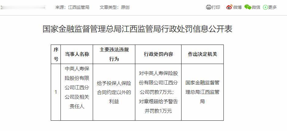 【中英人寿江西分公司被罚 给予投保人保险合同约定以外的利益】国家金融监督管理总局