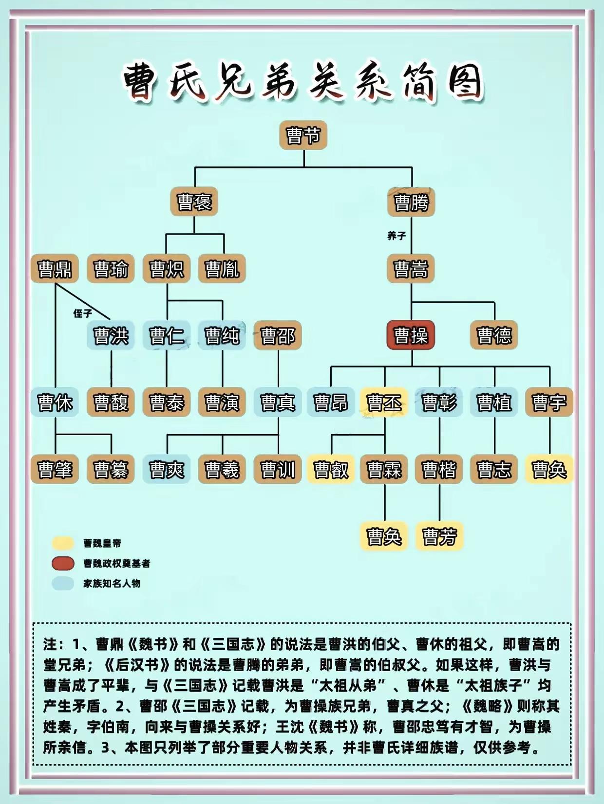 三国演义中，为啥一直说曹操是夏侯氏后人，可又说是西汉曹参之后？

岂非说从古，夏