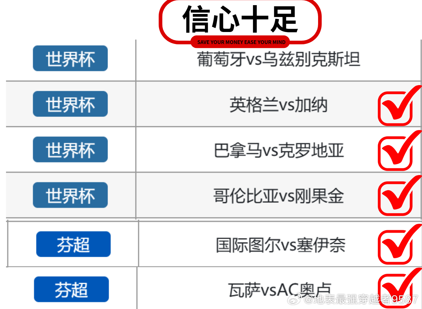 今日竞彩足球预测 分享！美加墨世界杯冲刺群葡萄牙小胜 21、20、31英格兰小胜
