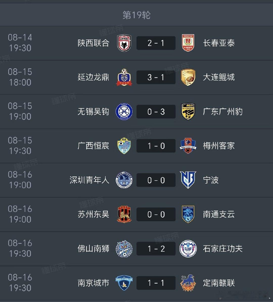 陕西联合2:1战胜长春亚泰，谭龙失点。延边龙鼎主场3:1战胜大连鲲城，乔瓦尼上演