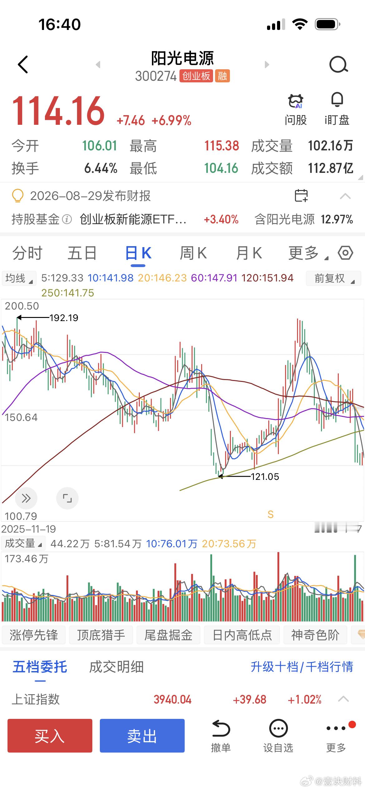 阳光电源也腰斩了 